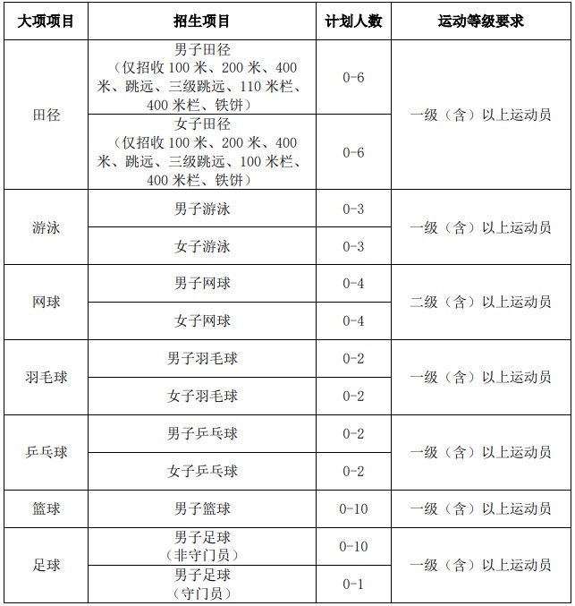 篮球教练如何设计有效的集训方案?_0